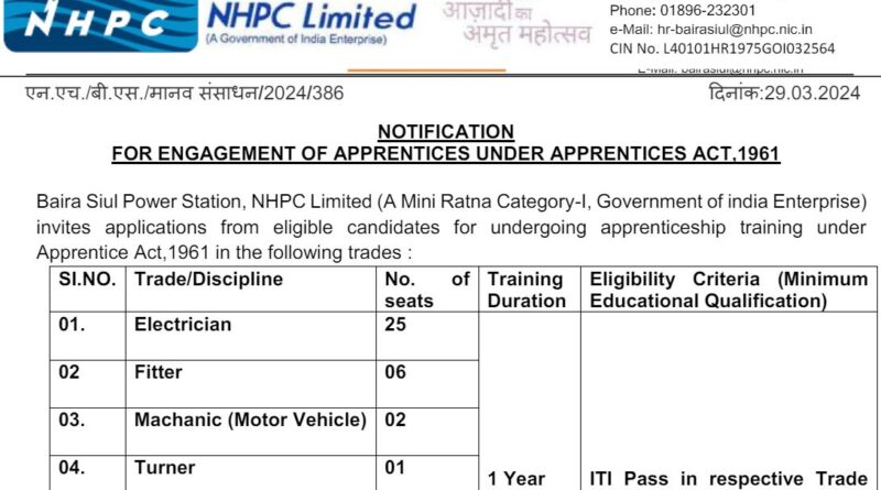 NHPC Apprentice Recruitment 2024-25