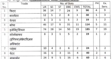 RRC SECR Nagpur Apprentice Merit List 2024 For DV